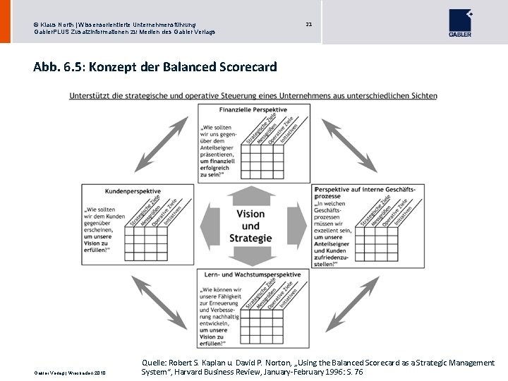 © Klaus North | Wissensorientierte Unternehmensführung Gabler. PLUS Zusatzinformationen zu Medien des Gabler Verlags