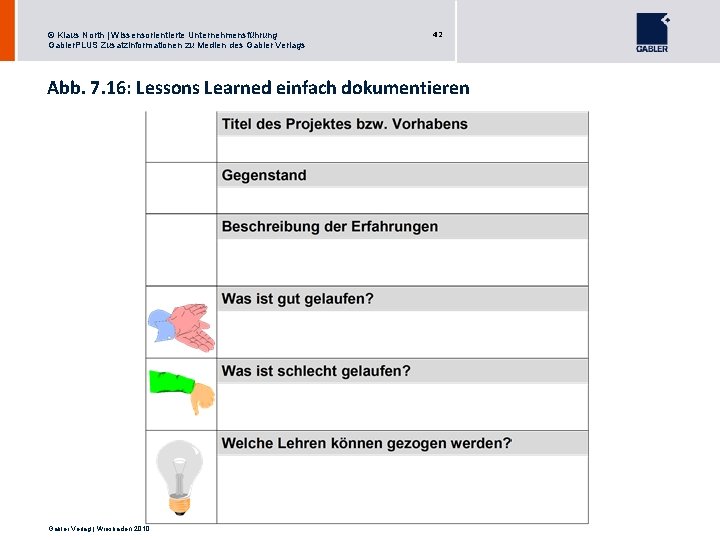 © Klaus North | Wissensorientierte Unternehmensführung Gabler. PLUS Zusatzinformationen zu Medien des Gabler Verlags