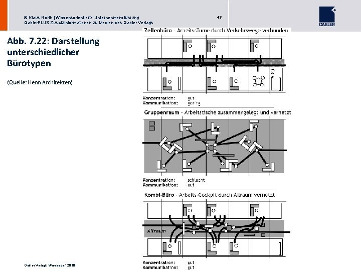 © Klaus North | Wissensorientierte Unternehmensführung Gabler. PLUS Zusatzinformationen zu Medien des Gabler Verlags