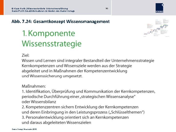 © Klaus North | Wissensorientierte Unternehmensführung Gabler. PLUS Zusatzinformationen zu Medien des Gabler Verlags