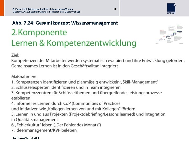 © Klaus North | Wissensorientierte Unternehmensführung Gabler. PLUS Zusatzinformationen zu Medien des Gabler Verlags