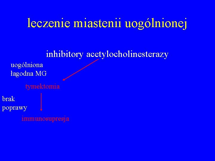 leczenie miastenii uogólnionej inhibitory acetylocholinesterazy uogólniona łagodna MG tymektomia immunosupresja brak poprawy immunosupresja tymektomia