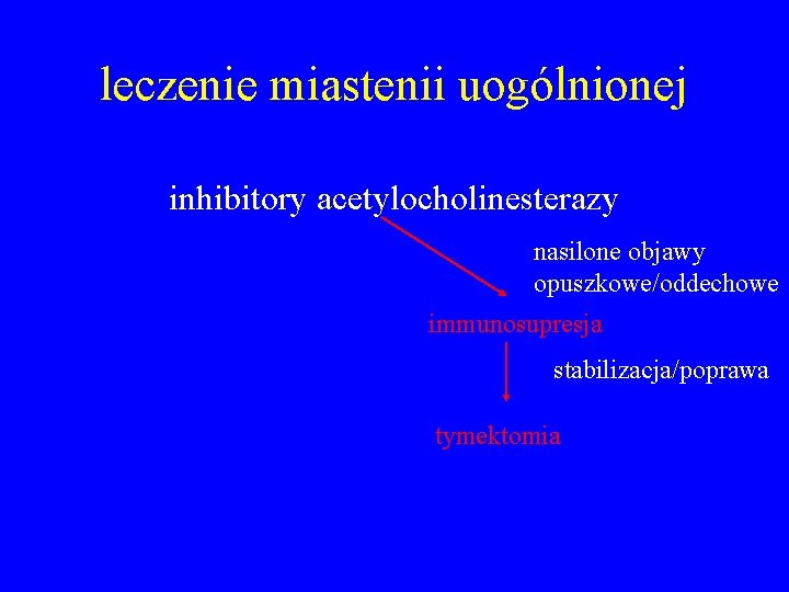 leczenie miastenii uogólnionej inhibitory acetylocholinesterazy uogólniona łagodna MG tymektomia brak poprawy immunosupresja nasilone objawy