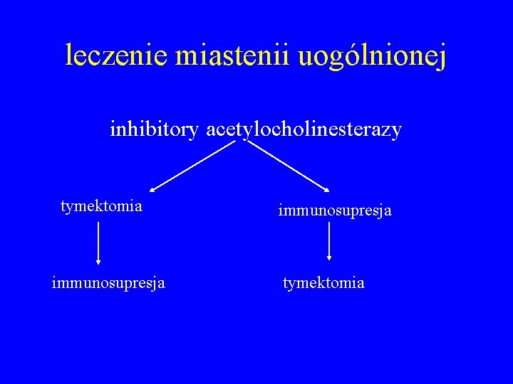 leczenie miastenii uogólnionej inhibitory acetylocholinesterazy tymektomia immunosupresja tymektomia 