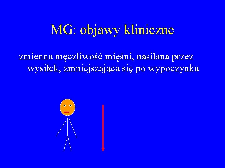 MG: objawy kliniczne zmienna męczliwość mięśni, nasilana przez wysiłek, zmniejszająca się po wypoczynku 