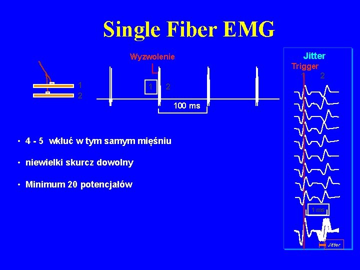 Single Fiber EMG Wyzwolenie Jitter Trigger 1 2 1 2 100 ms • 4