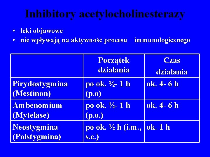 Inhibitory acetylocholinesterazy • leki objawowe • nie wpływają na aktywność procesu immunologicznego Początek działania