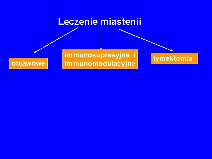 Leczenie miastenii objawowe immunosupresyjne i immunomodulacyjne tymektomia 