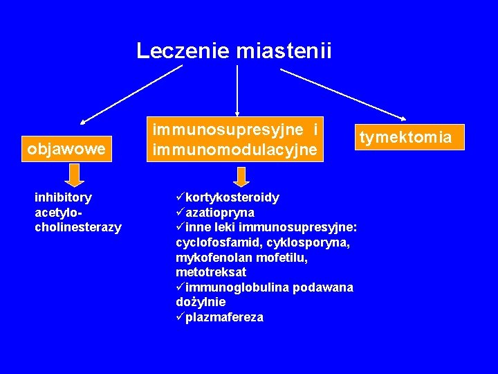 Leczenie miastenii objawowe inhibitory acetylocholinesterazy immunosupresyjne i immunomodulacyjne ükortykosteroidy üazatiopryna üinne leki immunosupresyjne: cyclofosfamid,