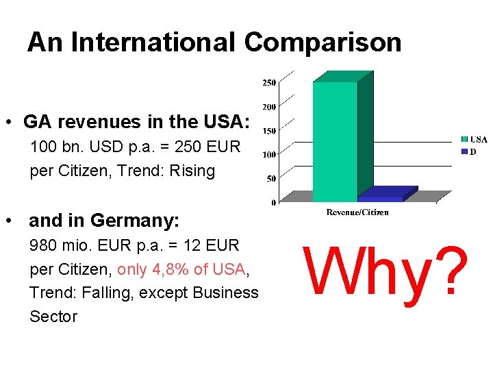 An International Comparison • GA revenues in the USA: 100 bn. USD p. a.