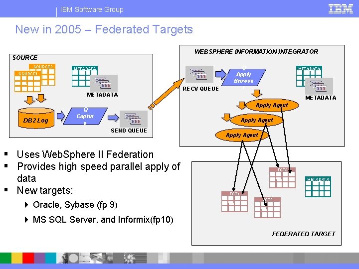 IBM Software Group New in 2005 – Federated Targets WEBSPHERE INFORMATION INTEGRATOR SOURCE 2