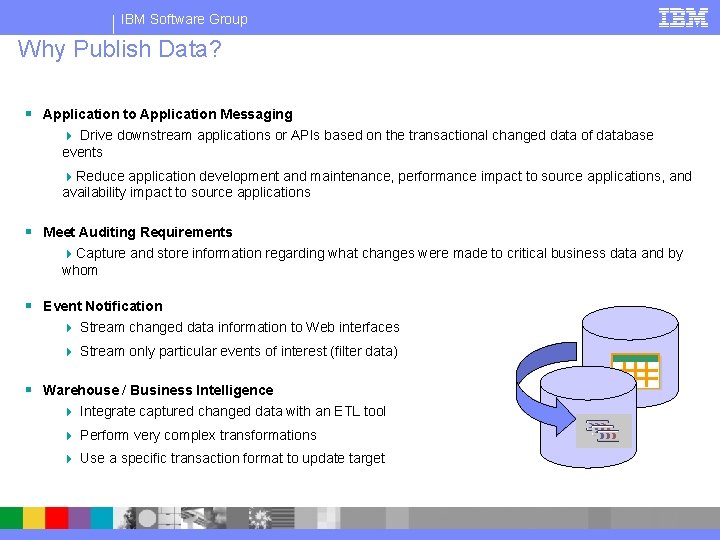 IBM Software Group Why Publish Data? § Application to Application Messaging 4 Drive downstream