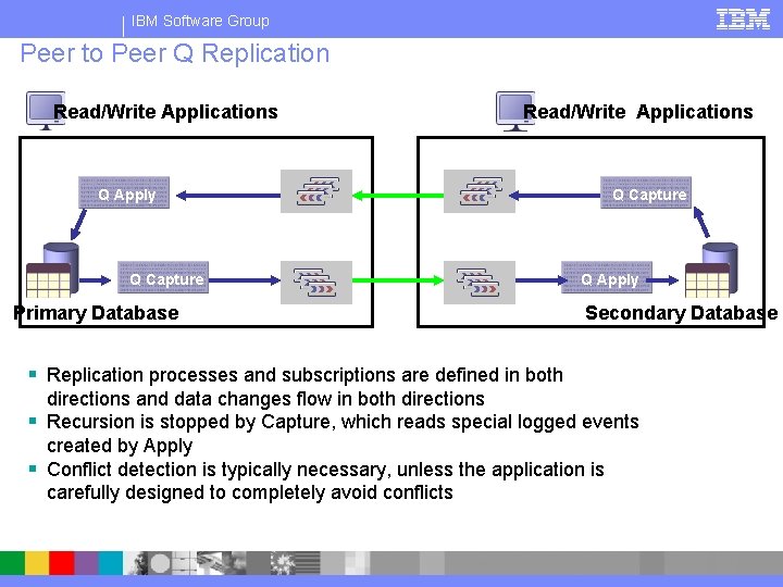 IBM Software Group Peer to Peer Q Replication Read/Write Applications Q Apply Q Capture