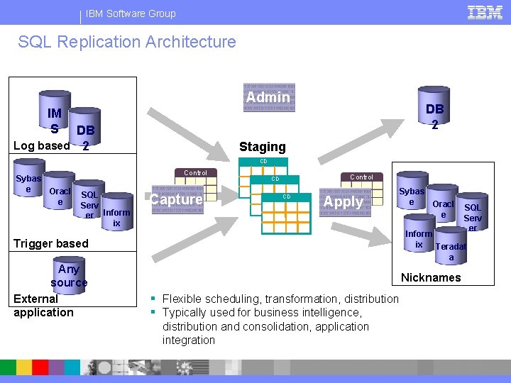 IBM Software Group SQL Replication Architecture Admin DB 2 IM S DB Log based