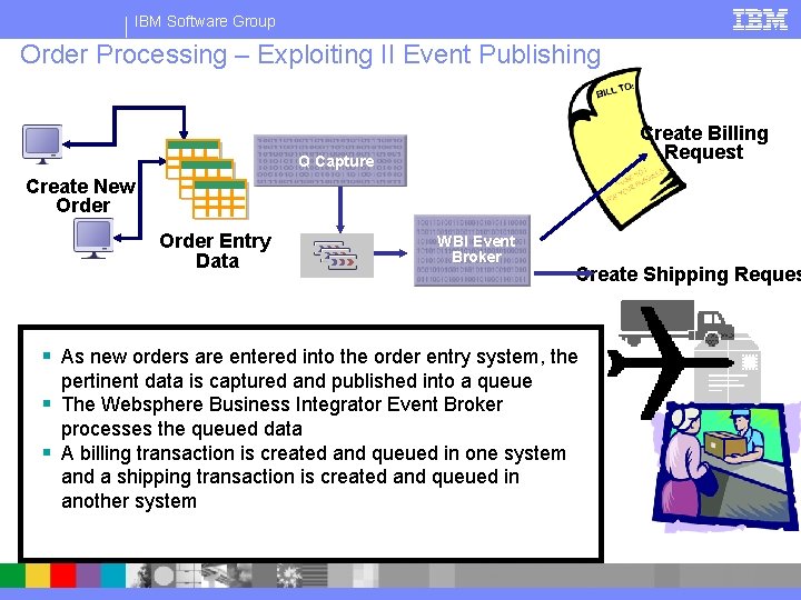 IBM Software Group Order Processing – Exploiting II Event Publishing Create Billing Request Q