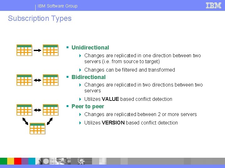IBM Software Group Subscription Types § Unidirectional 4 Changes are replicated in one direction