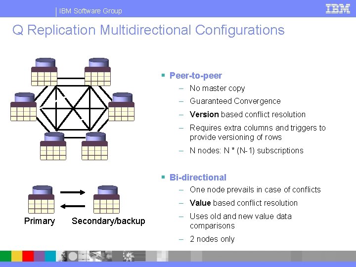 IBM Software Group Q Replication Multidirectional Configurations § Peer-to-peer – No master copy –