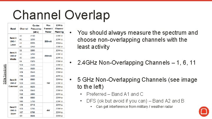 Channel Overlap 5 Ghz Spectrum • You should always measure the spectrum and choose