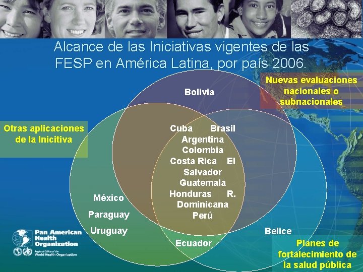 Alcance de las Iniciativas vigentes de las FESP en América Latina, por país 2006.
