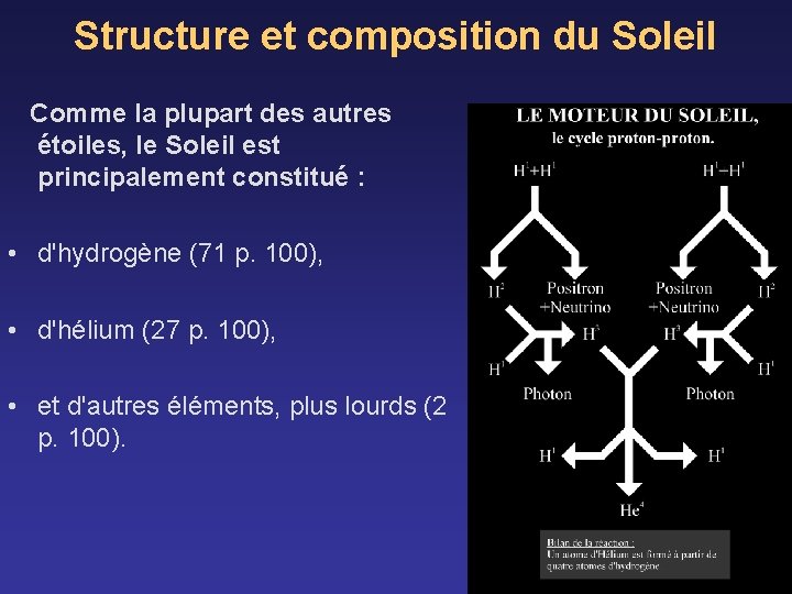 Structure et composition du Soleil Comme la plupart des autres étoiles, le Soleil est
