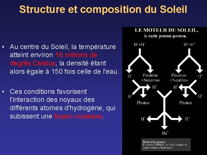 Structure et composition du Soleil • Au centre du Soleil, la température atteint environ