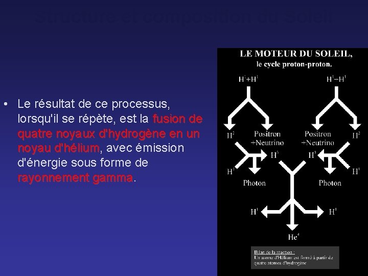 Structure et composition du Soleil • Le résultat de ce processus, lorsqu'il se répète,