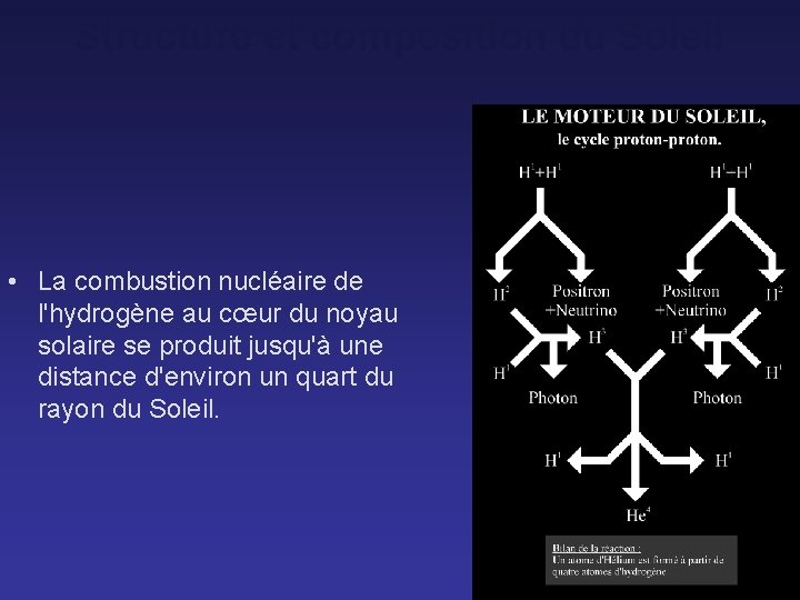 Structure et composition du Soleil • La combustion nucléaire de l'hydrogène au cœur du