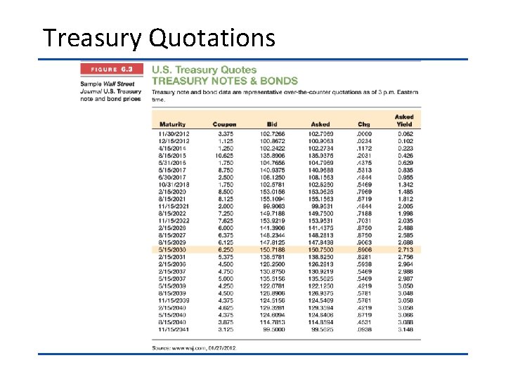 Treasury Quotations 