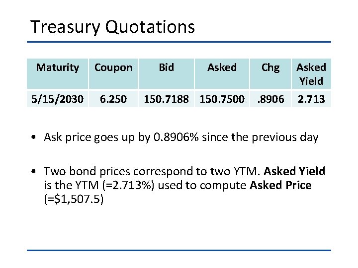 Treasury Quotations Maturity Coupon 5/15/2030 6. 250 Bid Asked 150. 7188 150. 7500 Chg.