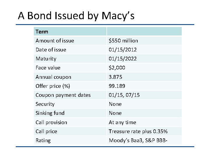 A Bond Issued by Macy’s Term Amount of issue $550 million Date of issue