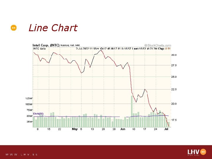 Line Chart 