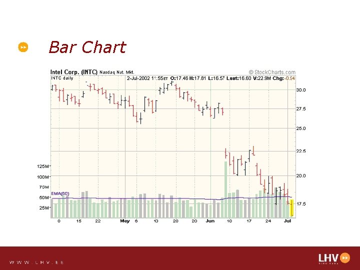 Bar Chart 