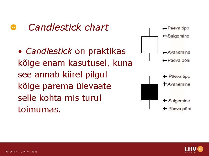 Candlestick chart • Candlestick on praktikas kõige enam kasutusel, kuna see annab kiirel pilgul