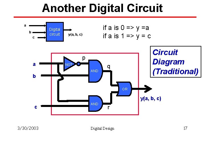 Another Digital Circuit a b c Digital circuit if a is 0 => y