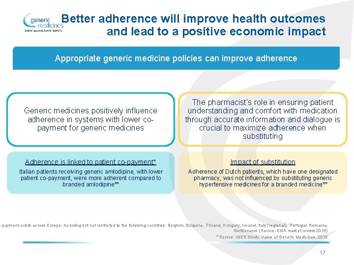 Better adherence will improve health outcomes and lead to a positive economic impact Appropriate