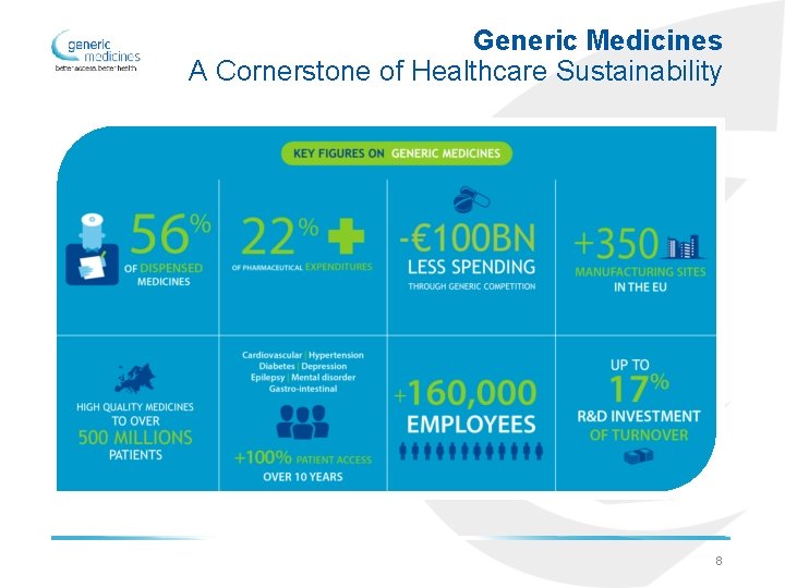 Generic Medicines A Cornerstone of Healthcare Sustainability 8 
