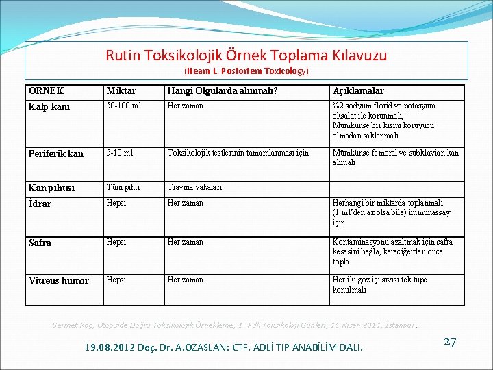 Rutin Toksikolojik Örnek Toplama Kılavuzu (Hearn L. Postortem Toxicology) ÖRNEK Miktar Hangi Olgularda alınmalı?