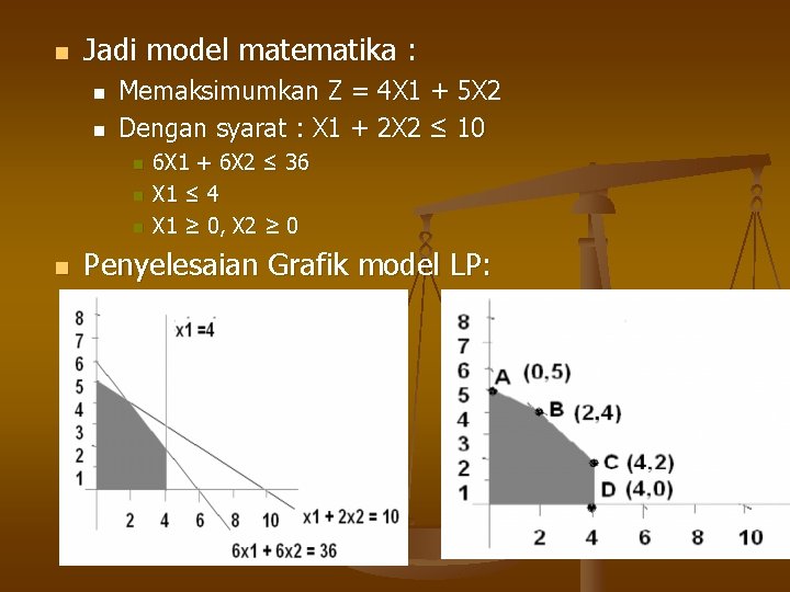 n Jadi model matematika : n n Memaksimumkan Z = 4 X 1 +