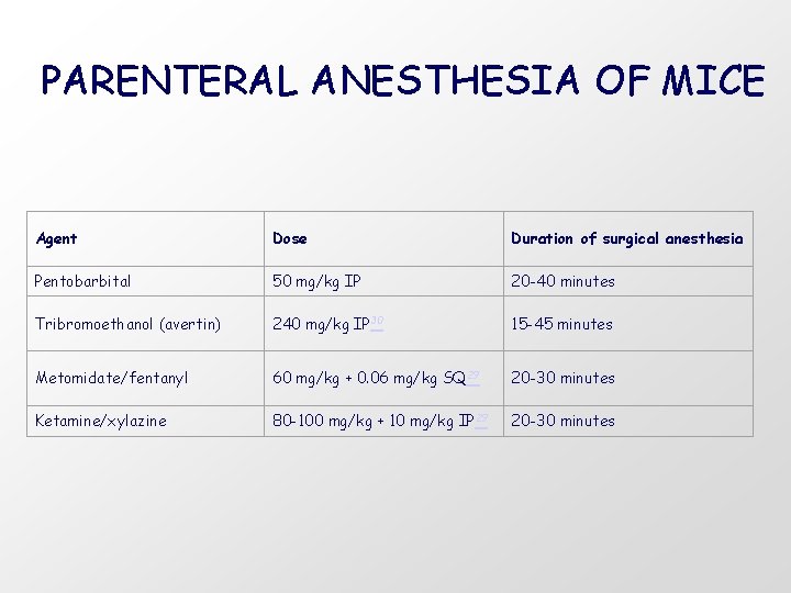 PARENTERAL ANESTHESIA OF MICE Agent Dose Duration of surgical anesthesia Pentobarbital 50 mg/kg IP