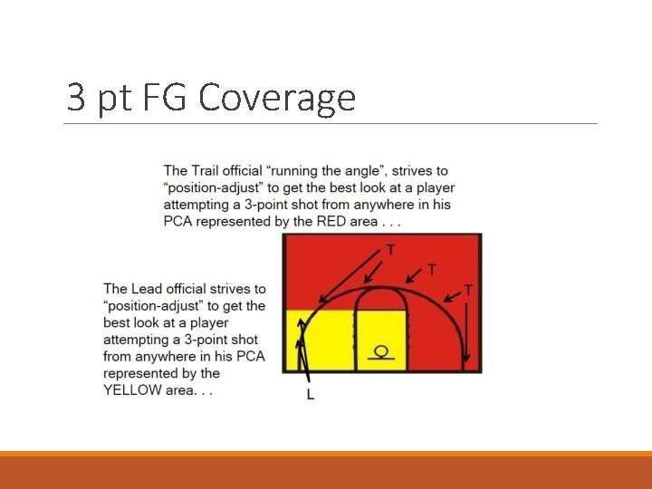 3 pt FG Coverage 