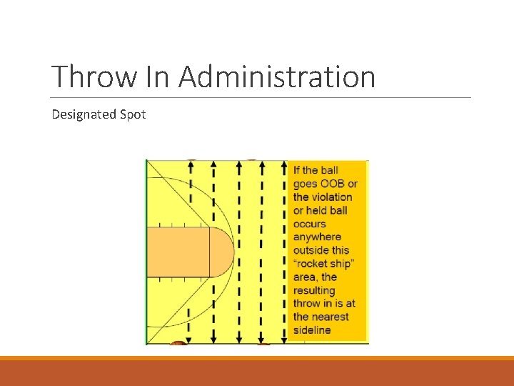 Throw In Administration Designated Spot 