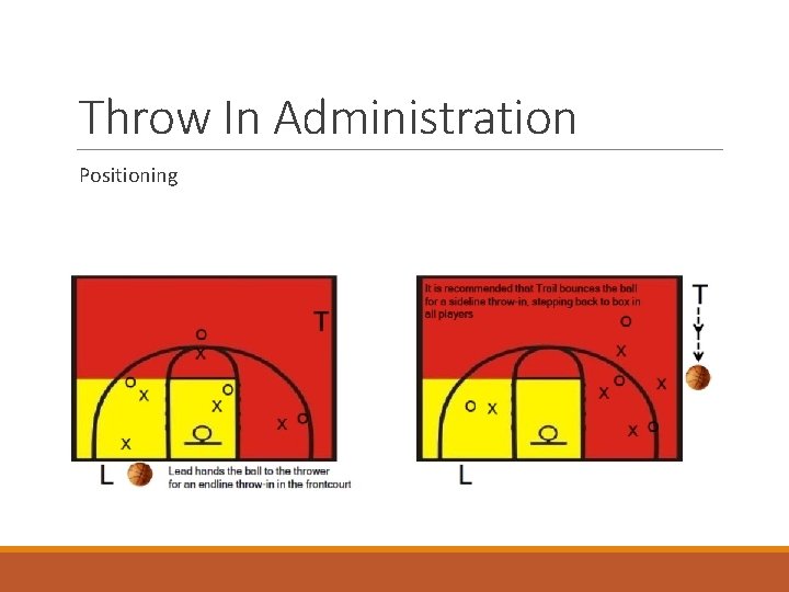 Throw In Administration Positioning 