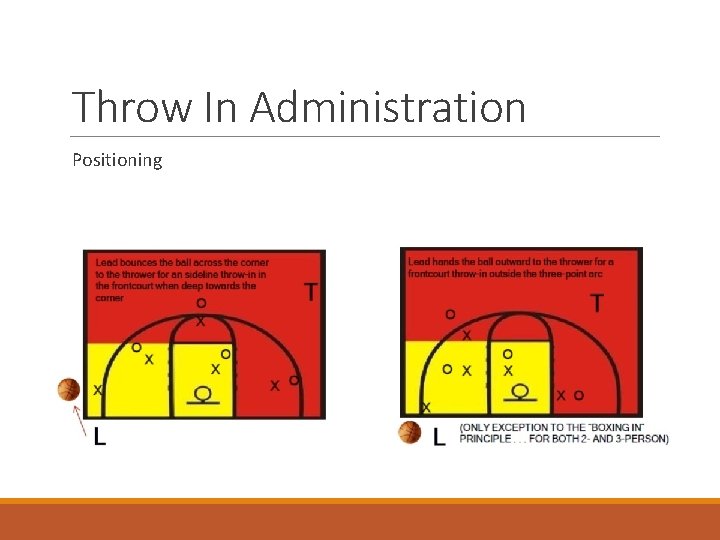 Throw In Administration Positioning 