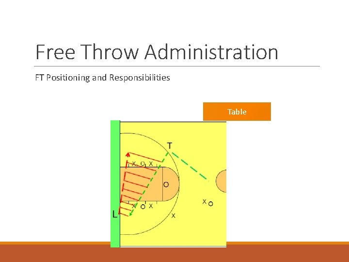 Free Throw Administration FT Positioning and Responsibilities Table 