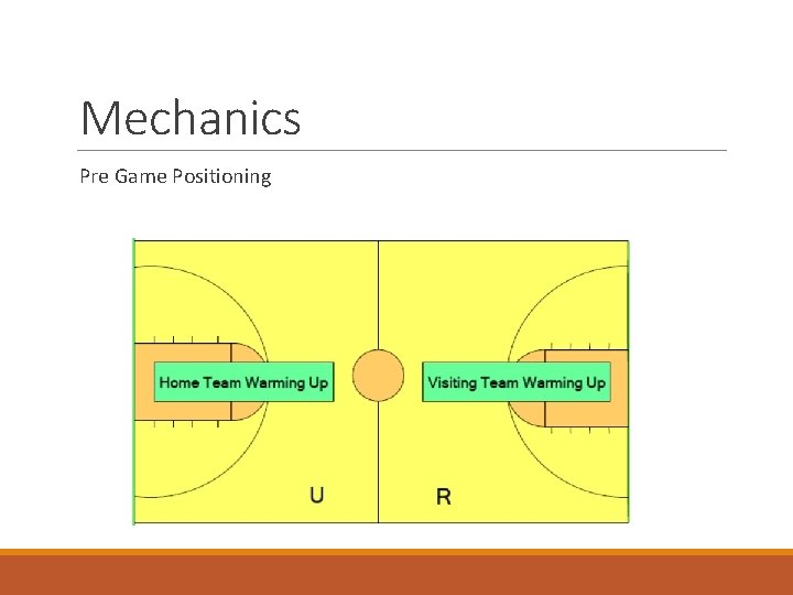 Mechanics Pre Game Positioning 