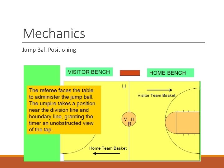 Mechanics Jump Ball Positioning 