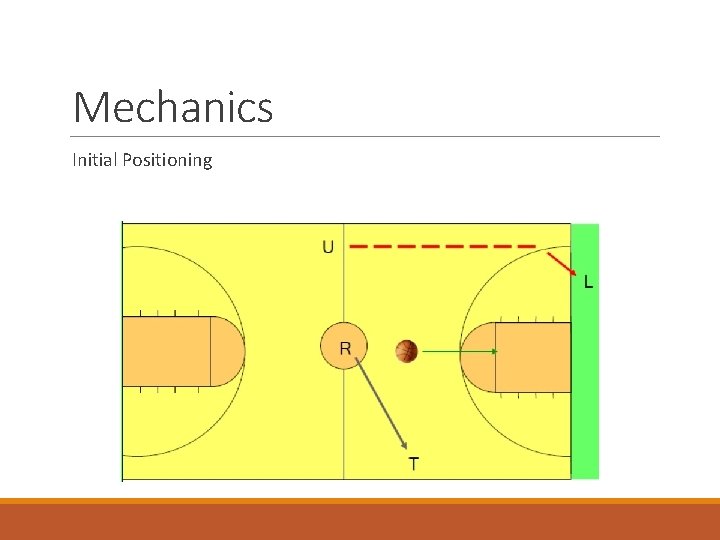 Mechanics Initial Positioning 