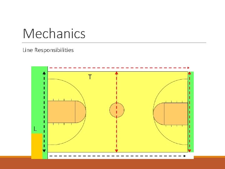 Mechanics Line Responsibilities 