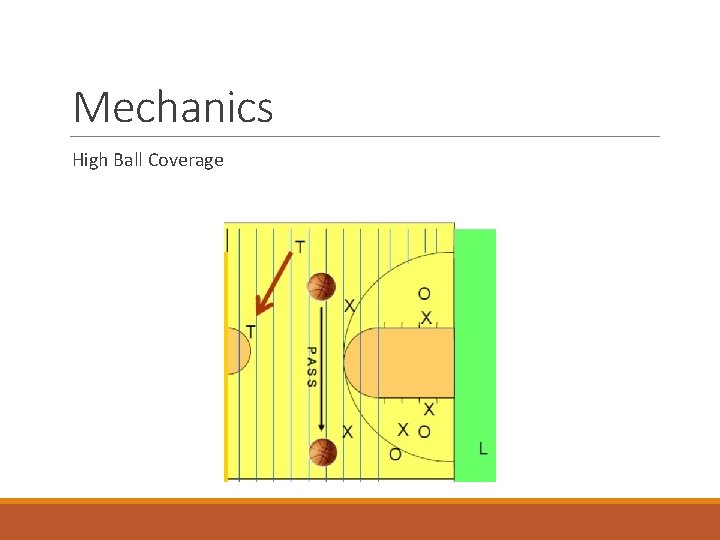 Mechanics High Ball Coverage 