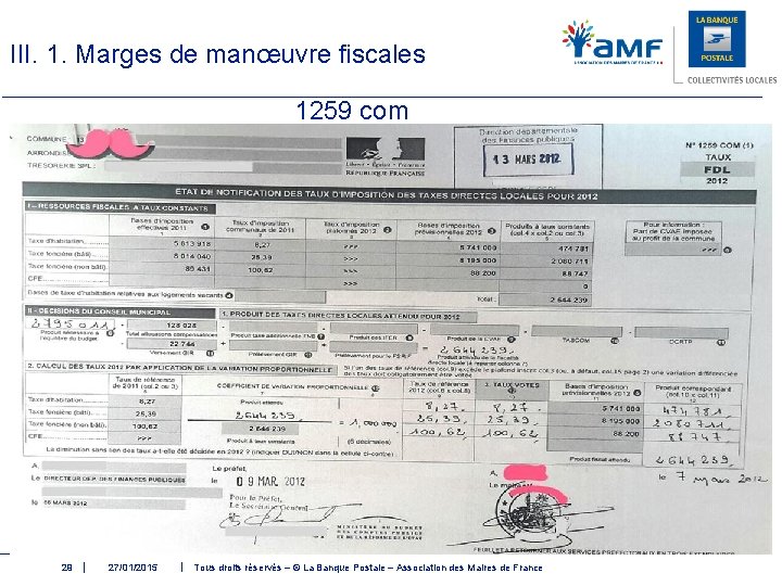 III. 1. Marges de manœuvre fiscales 1259 com 29 27/01/2015 Tous droits réservés –